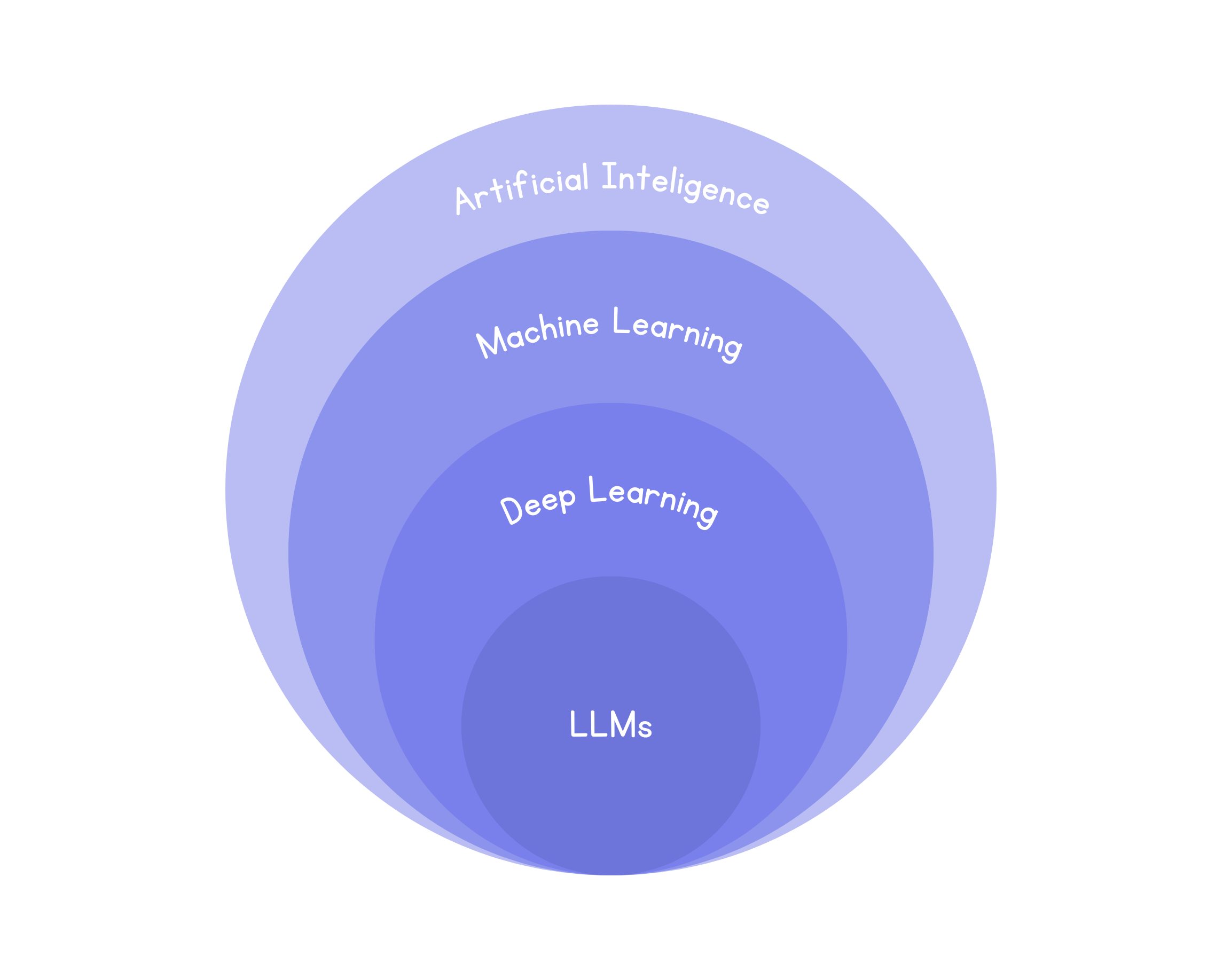 Exploring Generative AI: Opportunities, Challenges, and Future ...